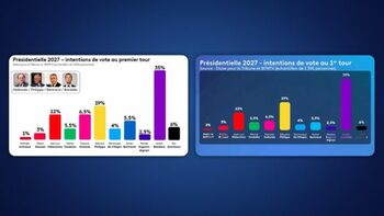 [SATIRE A VUE] France Info persiste et signe dans l’erreur